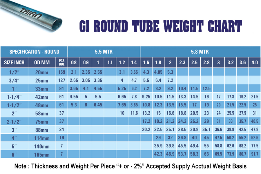 Rectangle Tube Weight Chart