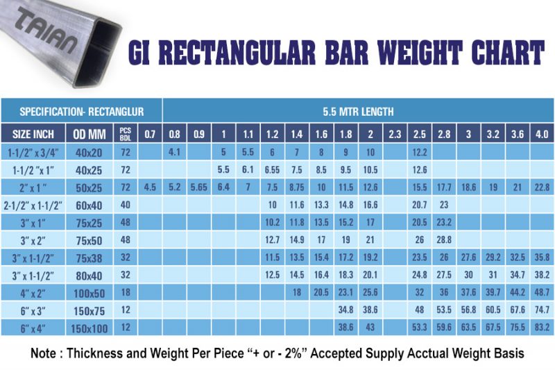 Aluminium Rectangular Tube Sizes Chart