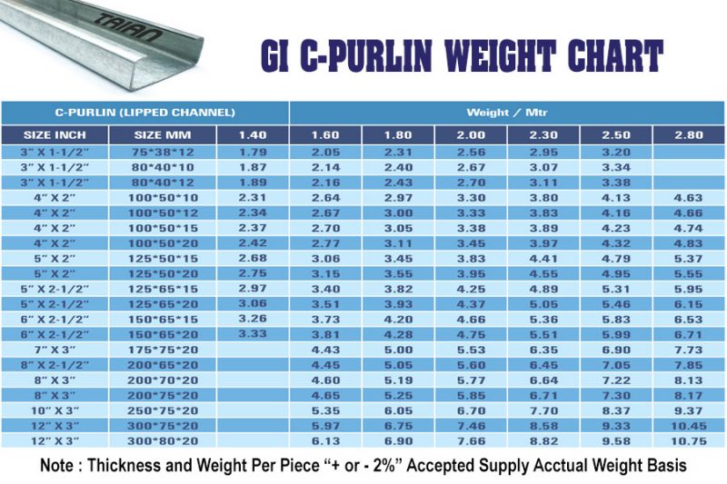 c-purlins-weight-per-meter-popular-c-purlins-weight-per-meter-my-xxx