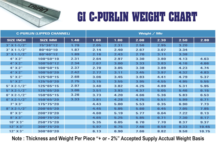 4 C Purlin Span Chart vrogue.co